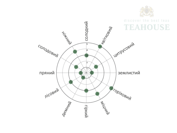 Кенія Міліма GFBOP (в скляній банці, 160г)