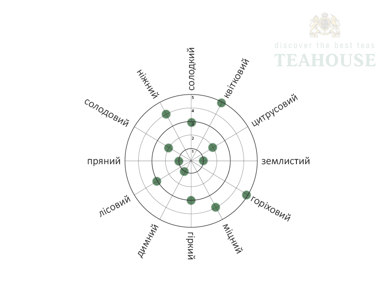 kenija-milima-gfbop-v-steklobanke-160g-38c.png Кенія Міліма GFBOP (в скляній банці, 160г)