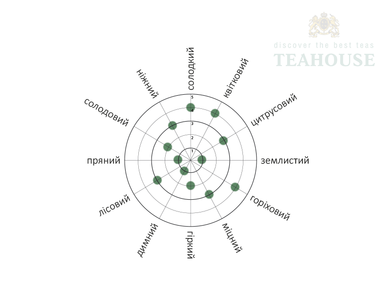 purpurnyj-chaj-112-99f.png Чай Пурпурний кенійський №112